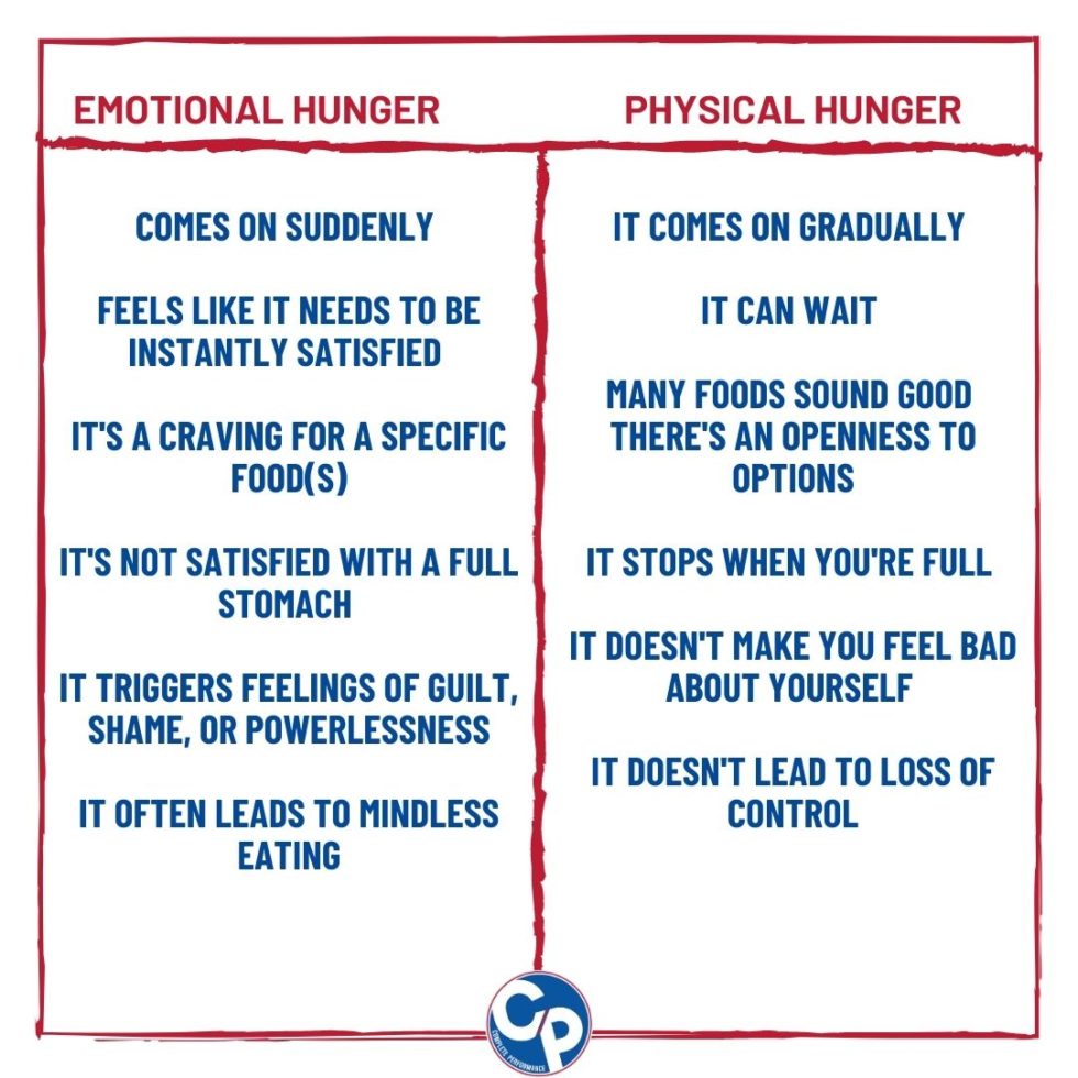 Emotional Eating 101 Complete Performance