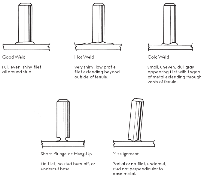 Arc Stud Welding Complete Stud Weld