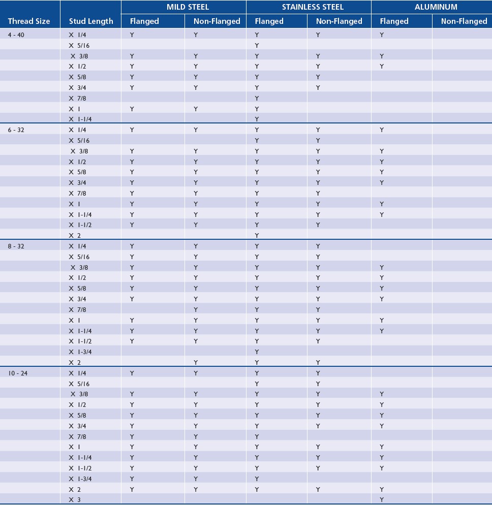 CD Stud Welding Complete Stud Weld