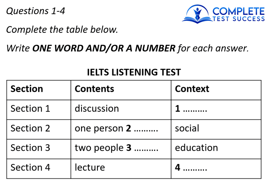 IELTS Listening Score Improve and Achieve Your Score Complete Test
