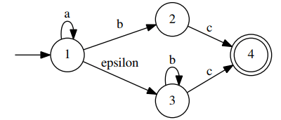 Determinize E Nfa To Dfa Plex Systems And Ai