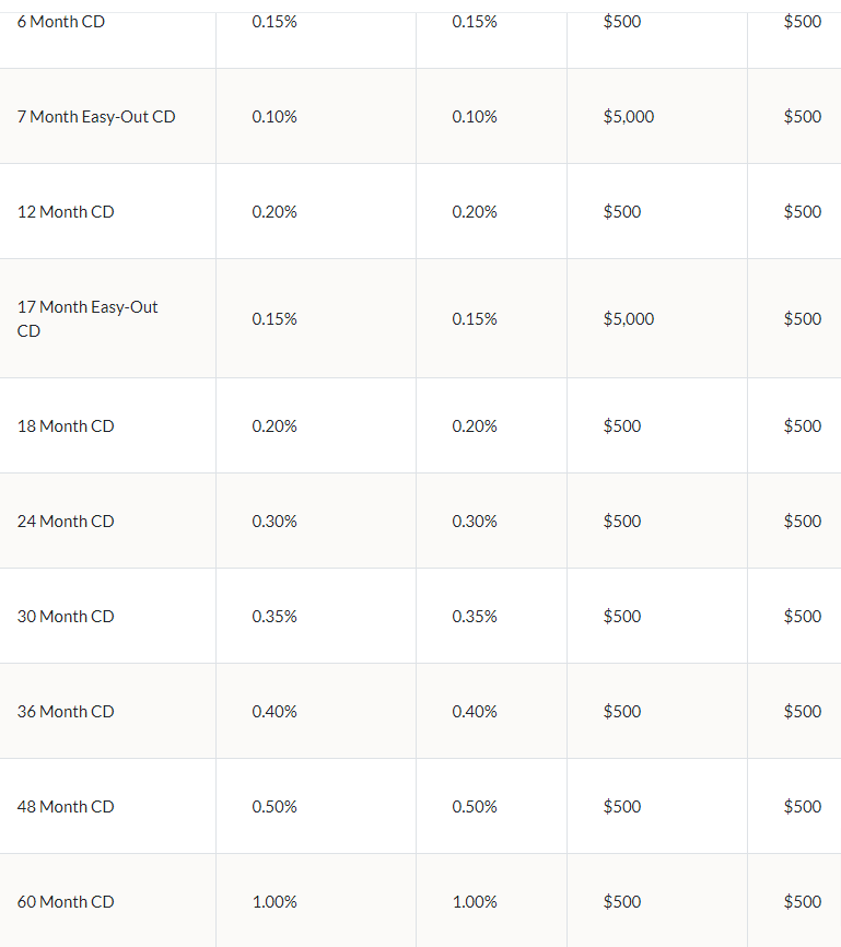 Florence Savings Bank CD Rates ComplexSearch