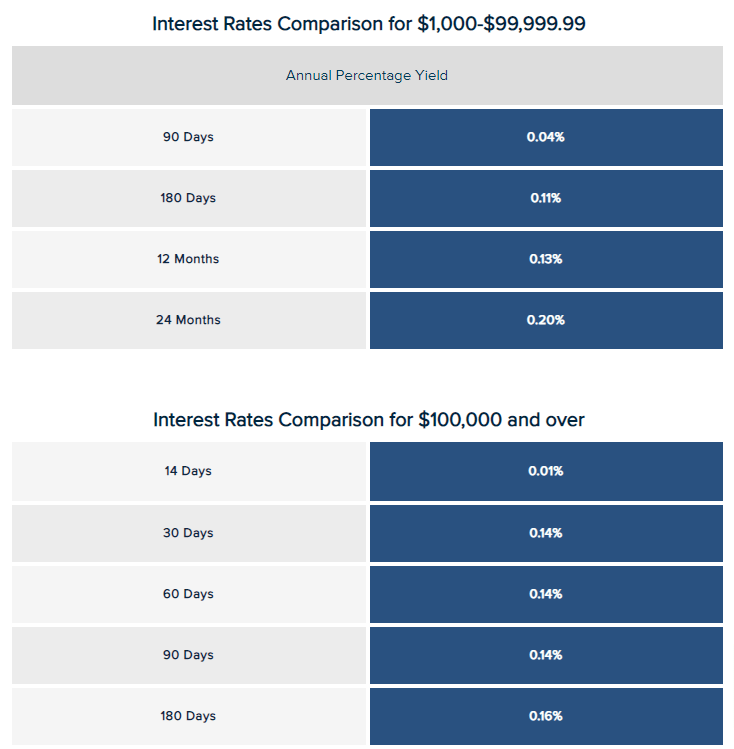 Frost Bank CD Rates ComplexSearch
