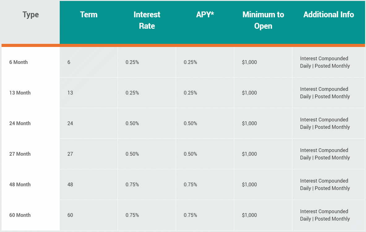 Bogota Savings Bank CD Rates ComplexSearch