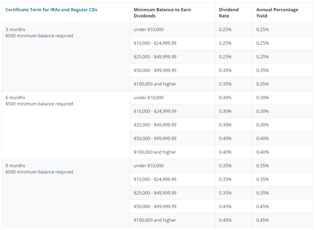 Vystar Credit Union CD Rates ComplexSearch