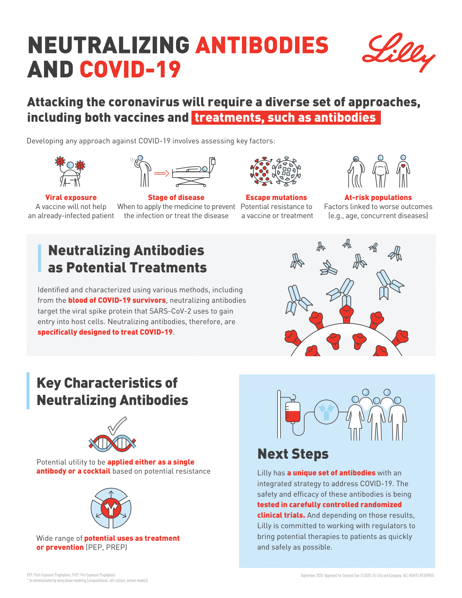 Lilly COVID antibodies Fact Sheet Complex Stories