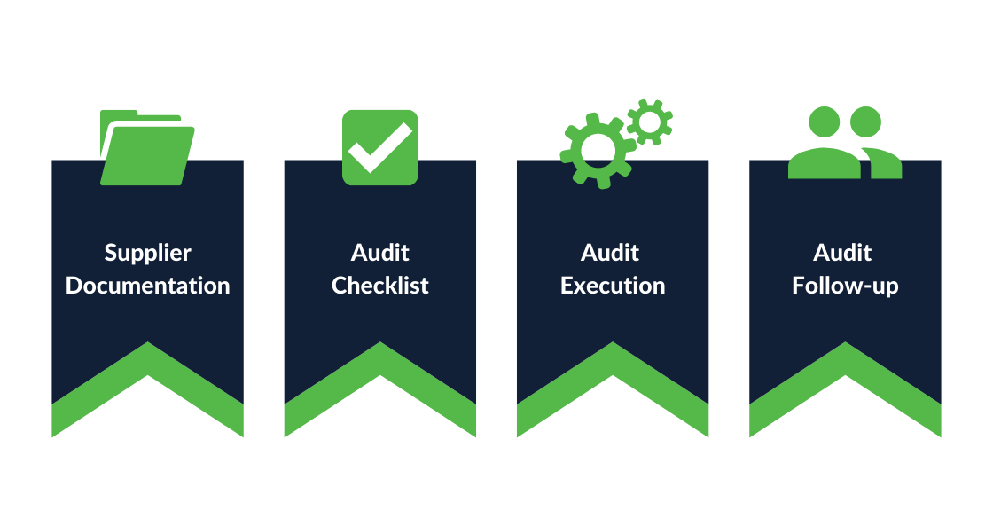 How to Conduct a Supplier Audit While Practicing Social Distancing