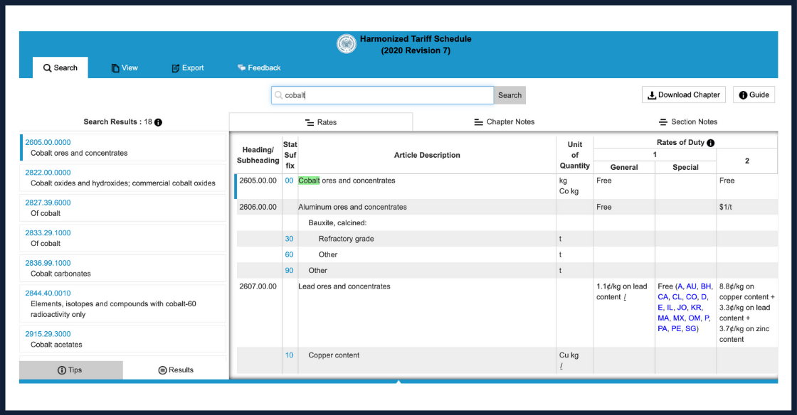 Harmonized Tariff Schedule 2024 Search What Are Harmonized Tariff Schedules?