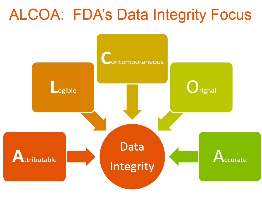 FDA Data Integrity Critical Source of FDA Enforcement Risk