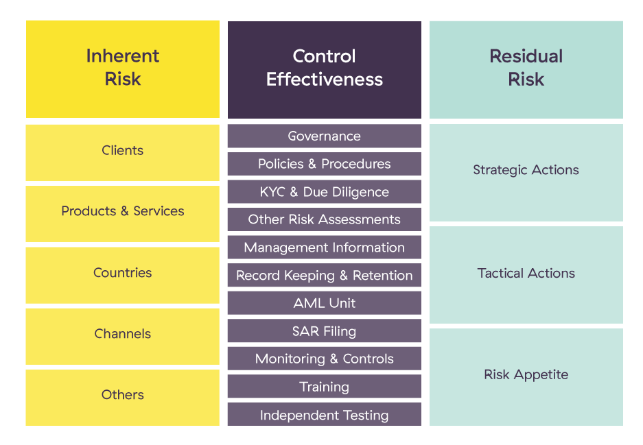 AntiFinancial Crime in a Time of Crisis