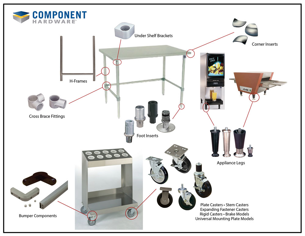 Hardware, Cafeteria Components, Casters, Equipment Legs, Fabrication Supplies and Hot