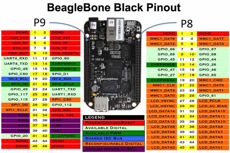BeagleBone Pinout