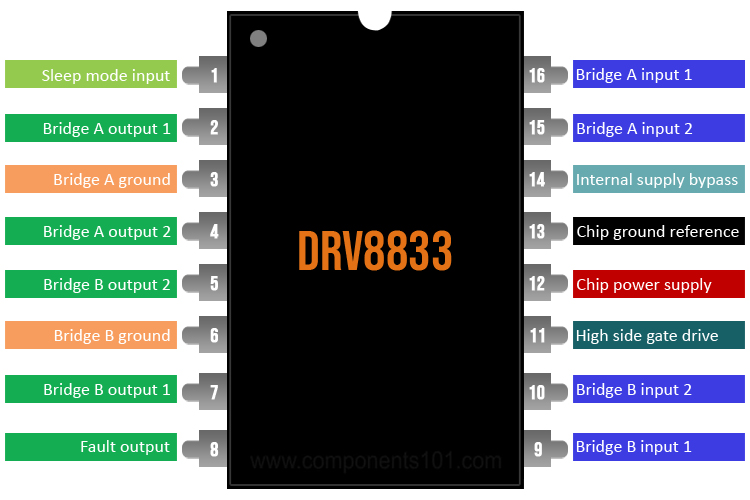 DRV8833 Motor Driver Pinout, Datasheet, Equivalent, Circuit, and