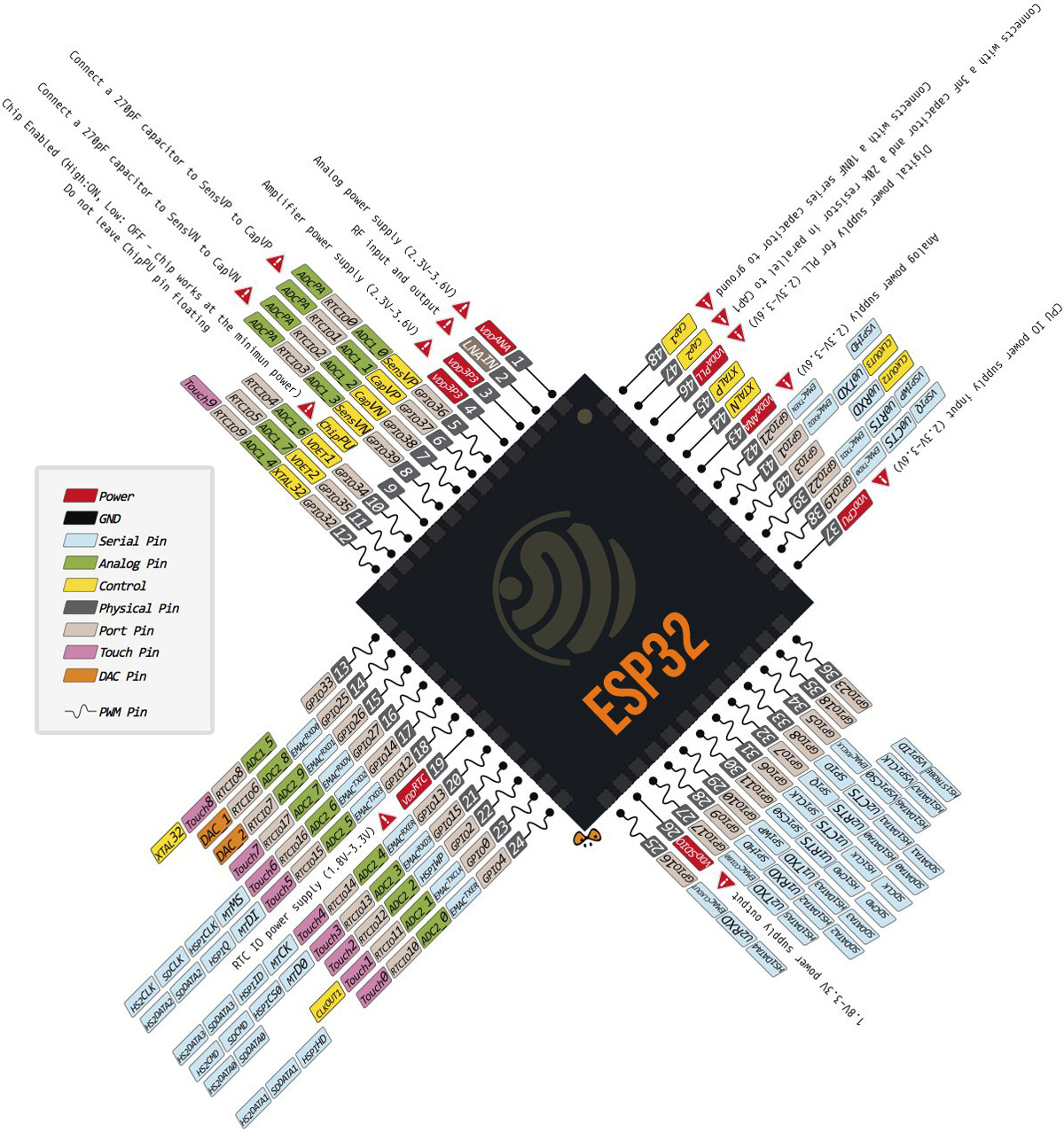 Esp32 Microcontroller Datasheet Pinout And Programming Vrogue | Images