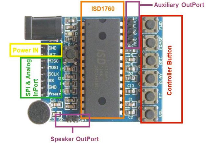 Voice Recorder/Playback Module using ISD1760