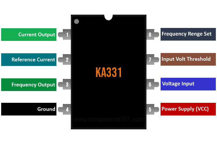 KA331 Voltage to Frequency Converter IC