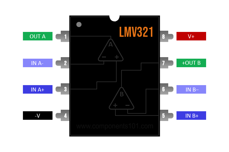 LM321 Op Amp Pinout, Equivalents, Features Datasheet, 45% OFF