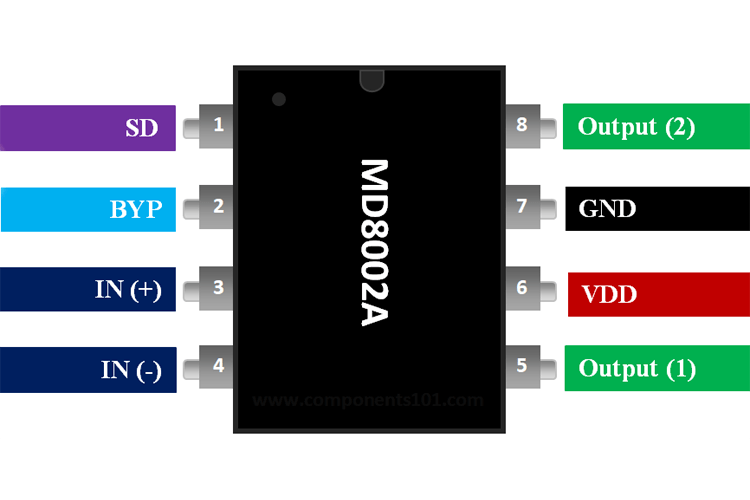 MD8002A Audio Amplifier Pinout, Datasheet, Features & Specifications