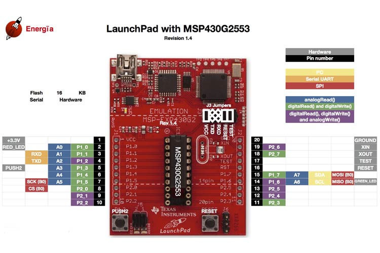 MSP430 Launchpad Pinout, Features, Programming & Datasheet