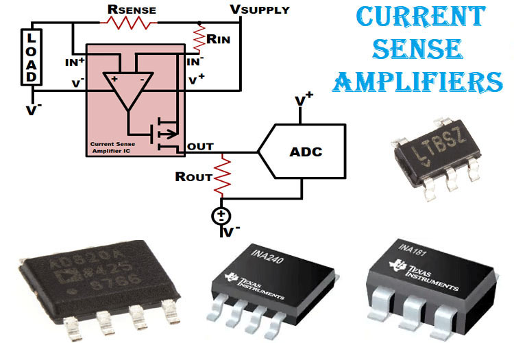 Basics of Current Sense Amplifiers, its Types and Design Guide