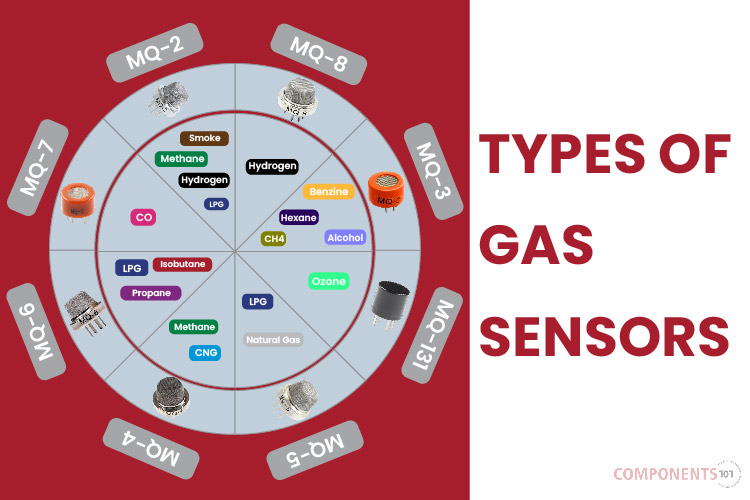 Understanding Gas Sensors: Types, Working Principles, and Applications