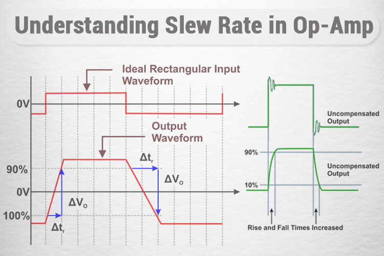 Slew Rate in OpAmp Basics, Formula, Working & Calculations