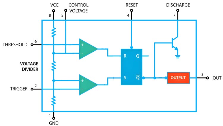 Comprehensive Guide to 555 Timer with Pinout, Specs, and Operating Modes