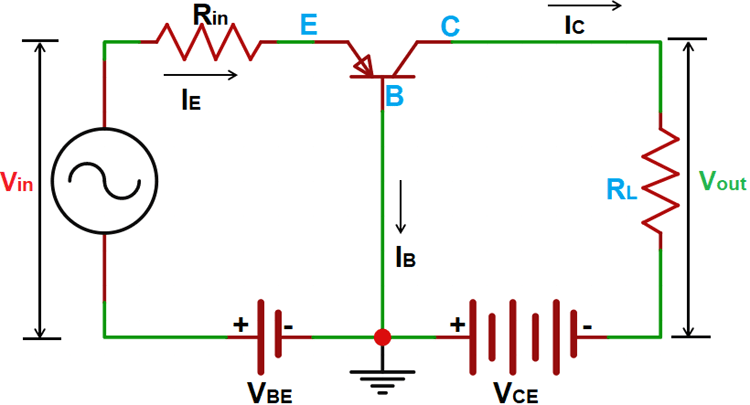 Bjt Transistors Symbol Construction Working Characteristics Applications Bjt Transistors Symbol Construction Working Characteristics Applications