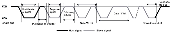 DHT11 Sensor Pinout, Features, Equivalents & Datasheet
