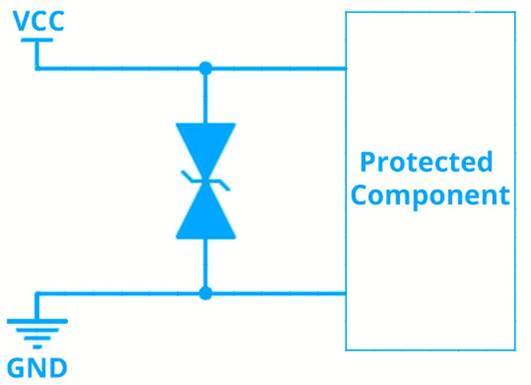 Exploring ESD Protection Devices An Introductory Guide