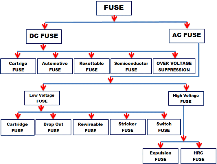 switch fusee schematic diagram Diagram Board