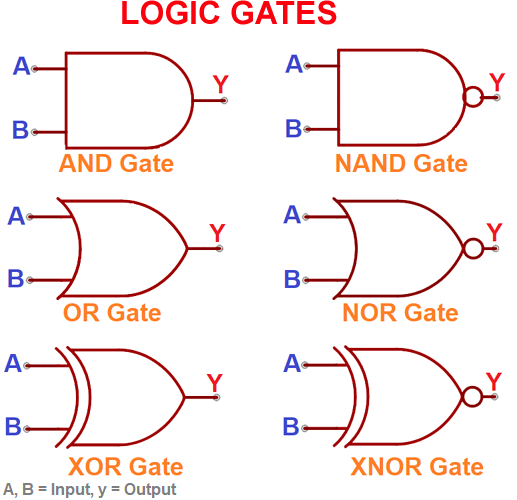 Electronic Components Symbols Reading and Understanding