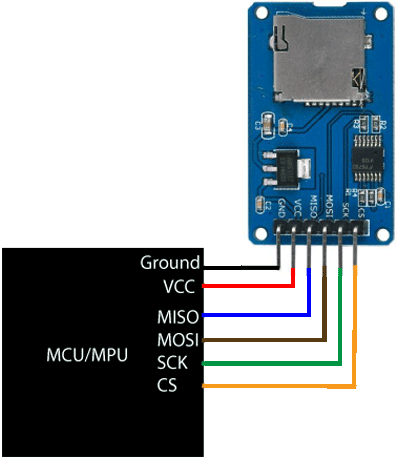 Micro Sd Card Reader Circuit Diagram » Wiring Diagram
