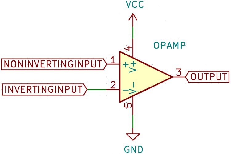 Understating Bandwidth Limitations in OperationalAmplifiers