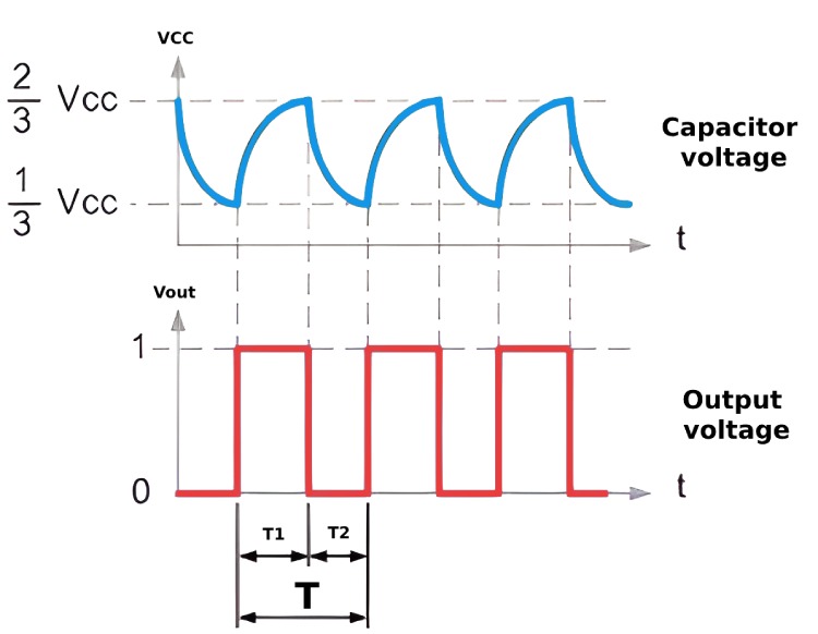 Understanding Astable Multivibrator Circuits Calculation and Applications