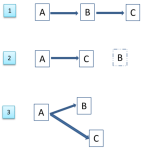Adaptação do modelo ABC de Beck à FECT