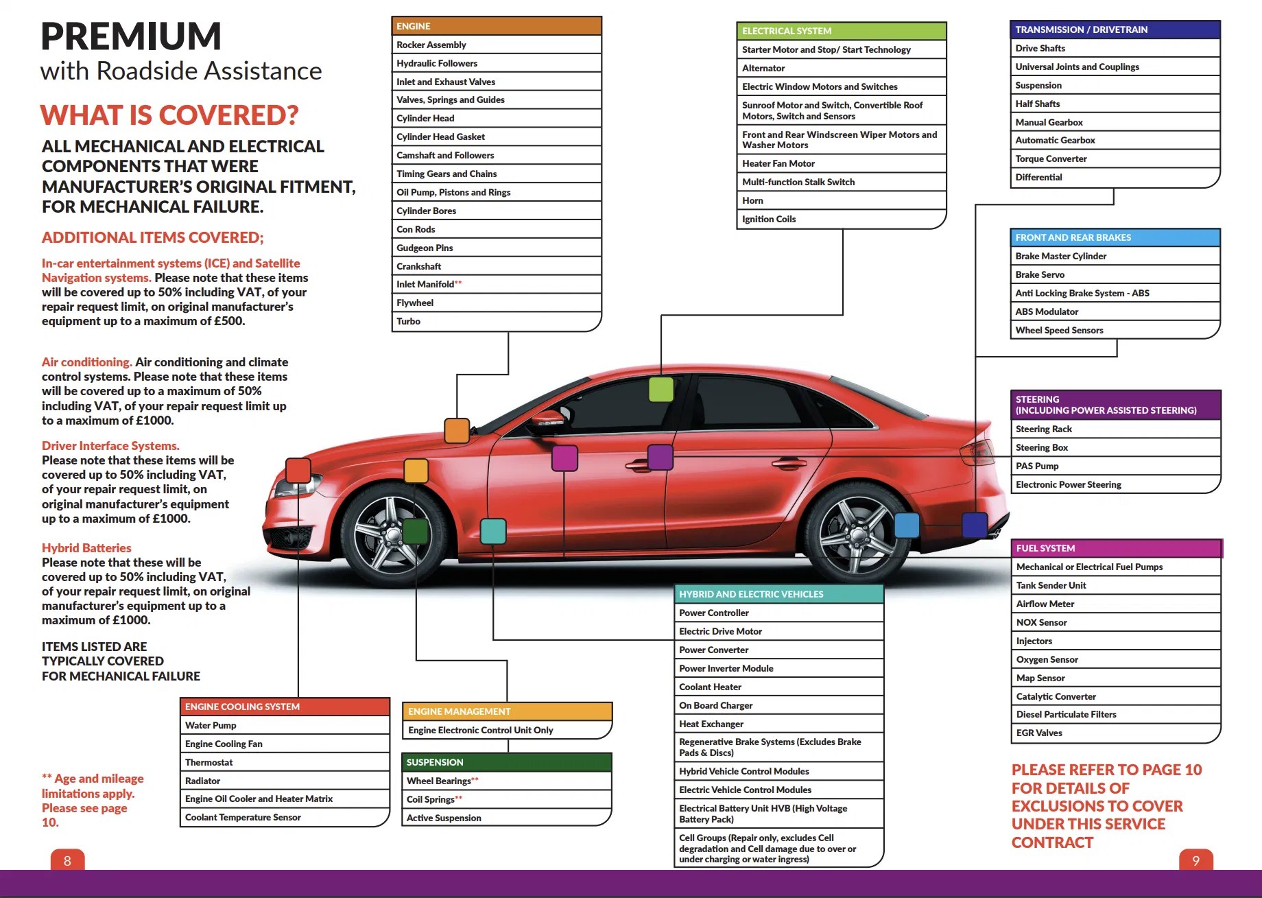Used Car warranty in Wakefield West Yorkshire ARC Car Centre