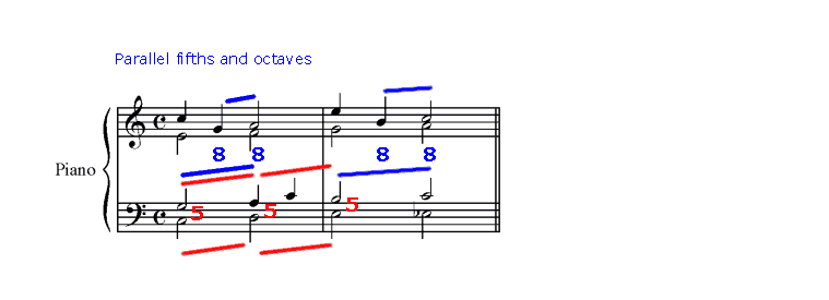 Composers Do's and Don't's of Music Composition