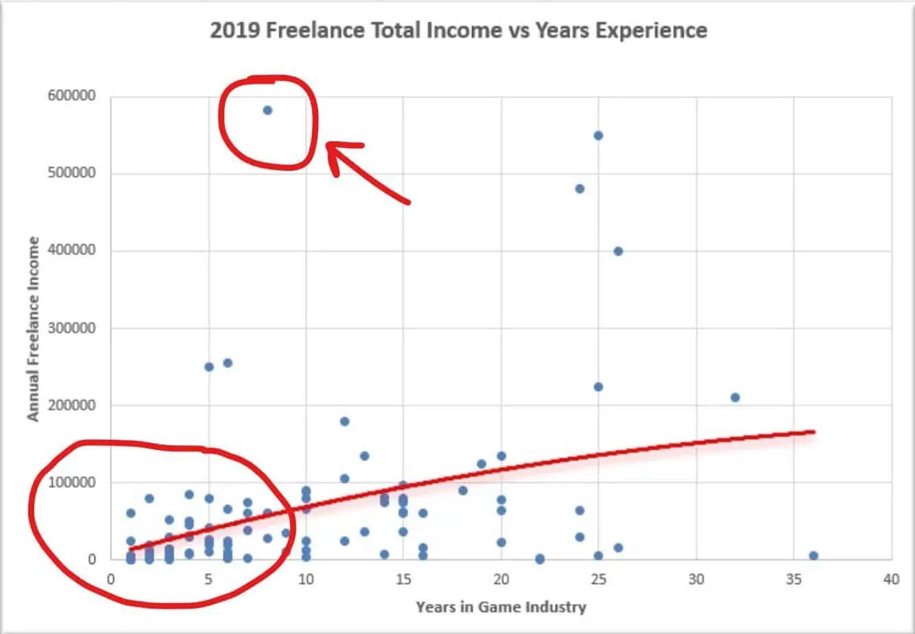 How Much do Video Game Composers Make? Composer Code