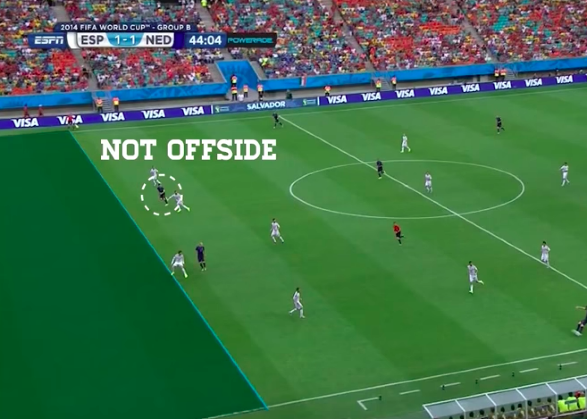 Offside in soccer explaining the World Cup's most