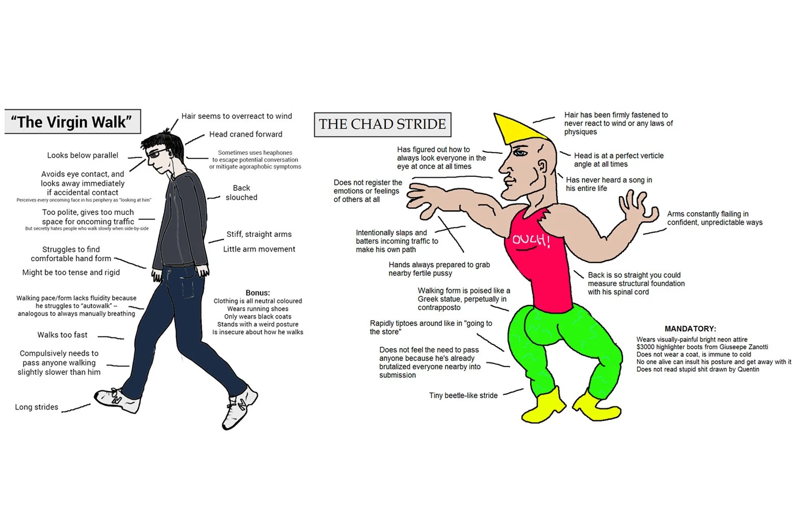Incel memes like millimeters of bone and virgin vs. Chad mask a