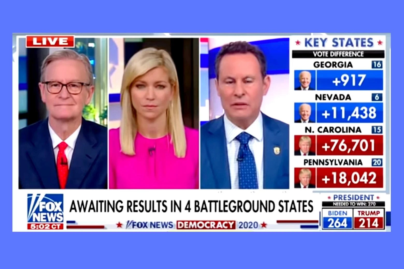 Fox News' final moments before Biden's win became inevitable.