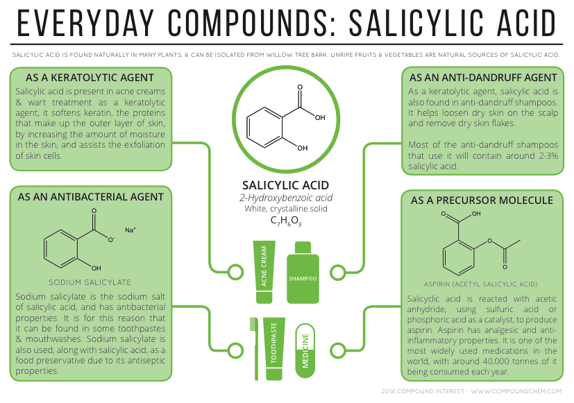 Everyday Compounds Salicylic Acid Compound Interest