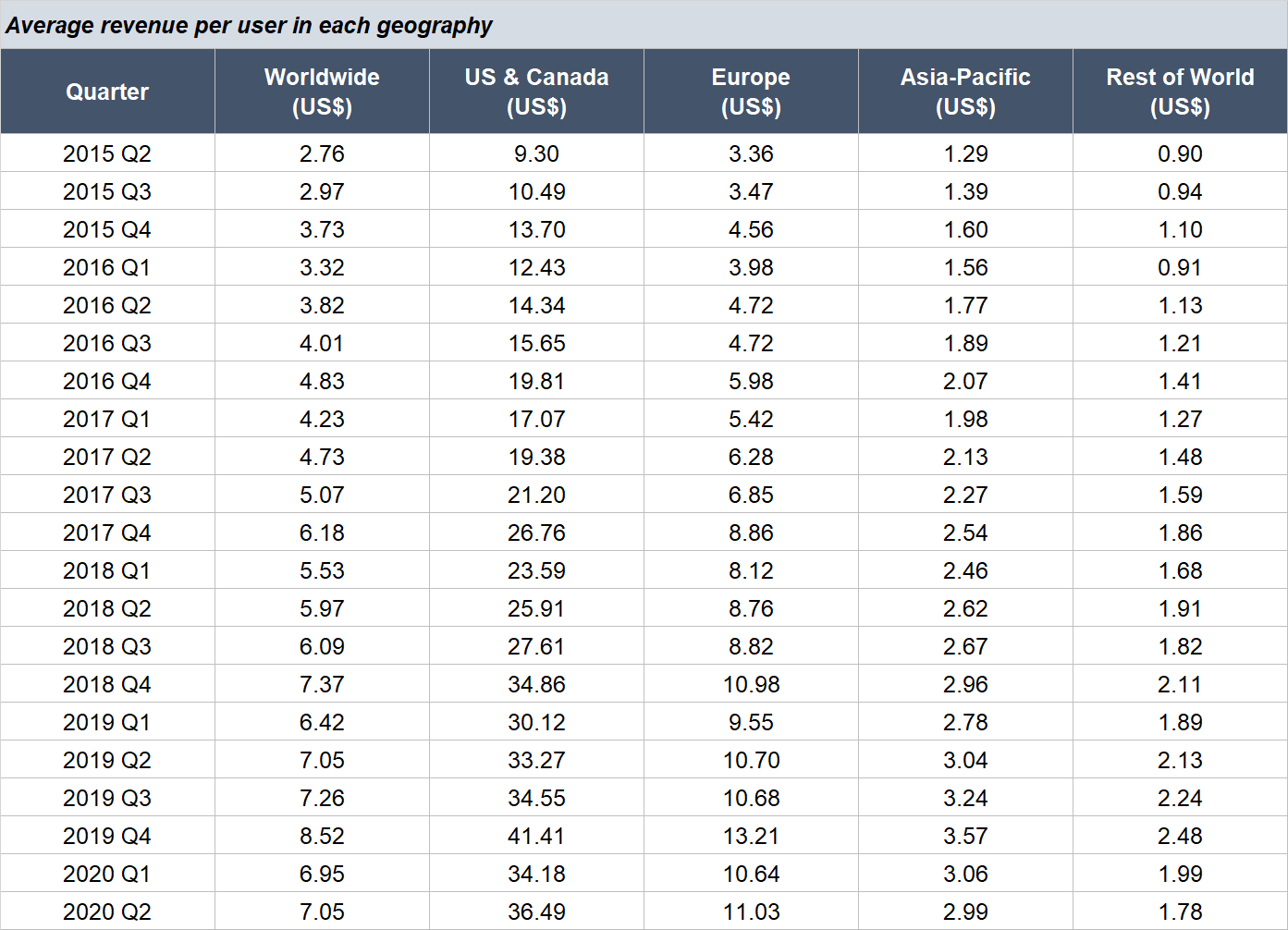 Facebook Rsu Vesting Schedule 2019 FECABUK