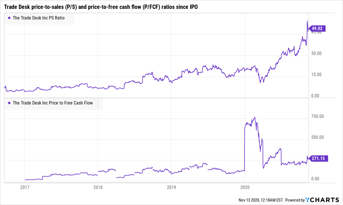 Compounder Fund The Trade Desk Investment Thesis Compounder Fund