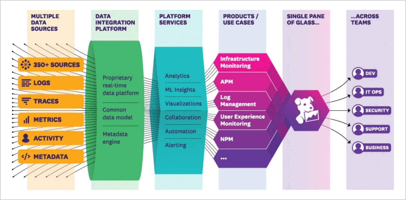 Compounder Fund Datadog Investment Thesis Compounder Fund