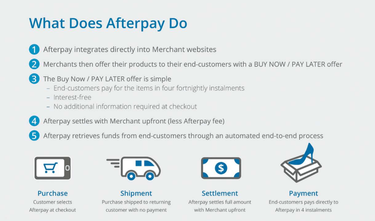Compounder Fund Afterpay Investment Thesis Compounder Fund