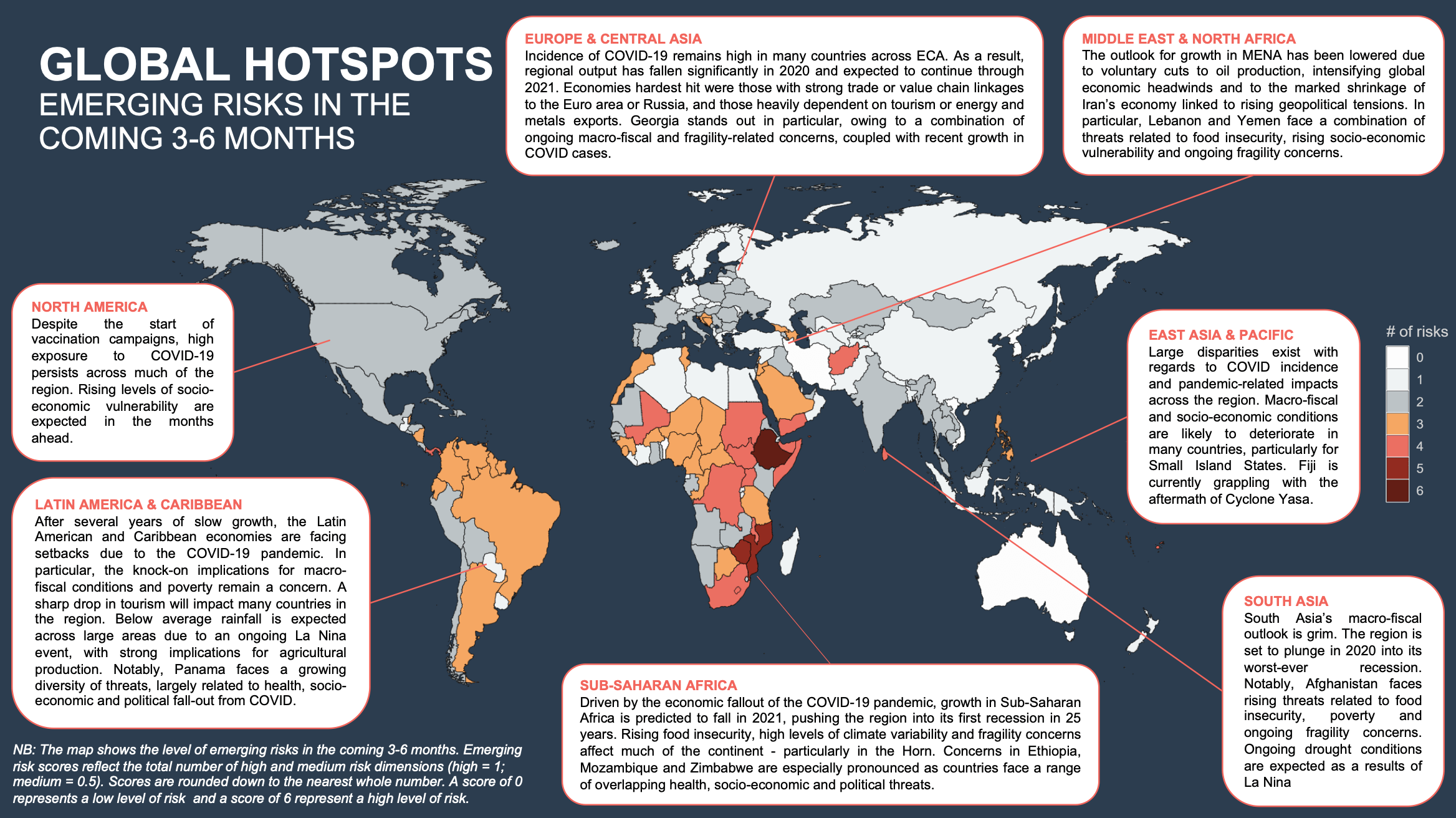 5 Annex The GCRP Compound Risk Monitor