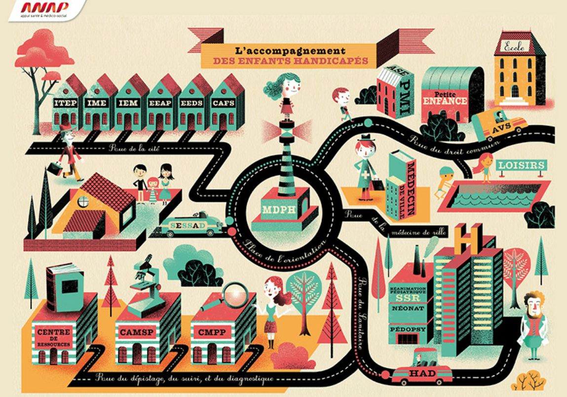 Les Associations Dediees A L Accompagnement Des Personnes Autistes