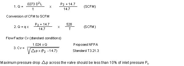 Scfm To Psi Conversion Table